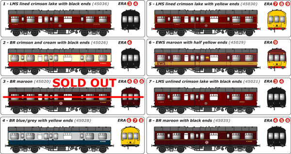 Revised list of LMS Inspection Saloon liveries